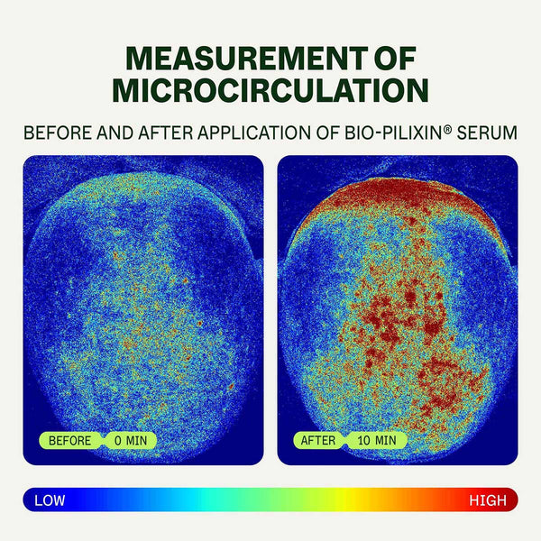 Bio-Pilixin Activation Serum | Für Männer